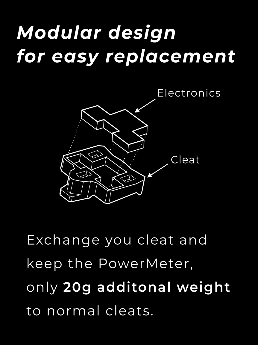 First PowerMeter in cleat details